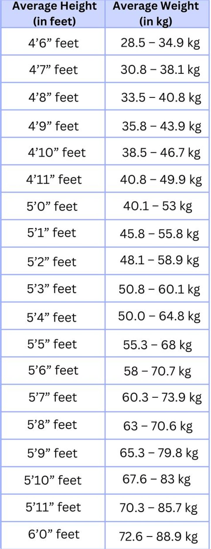 The Ultimate Guide To Maximizing Your Height: Dan Height