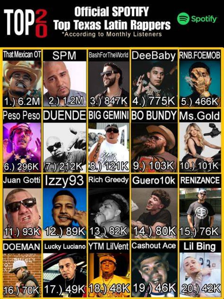 The Ultimate Guide To Mexican Rappers In Houston