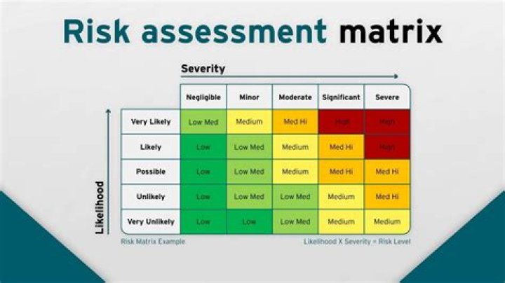 The Ultimate Guide To: RISS Model For Risk Assessment