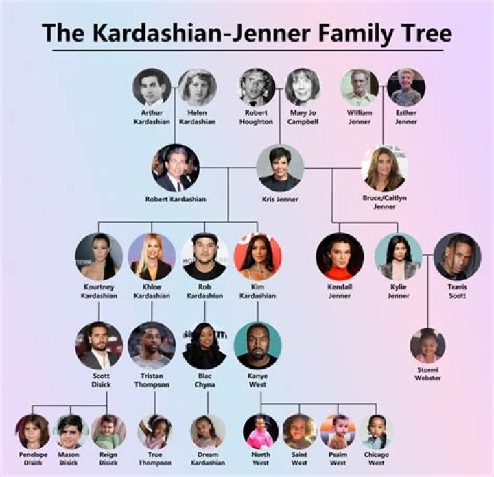 The Ultimate Guide To The Kardashian-Jenner Family: Secrets, Scandals, And Success