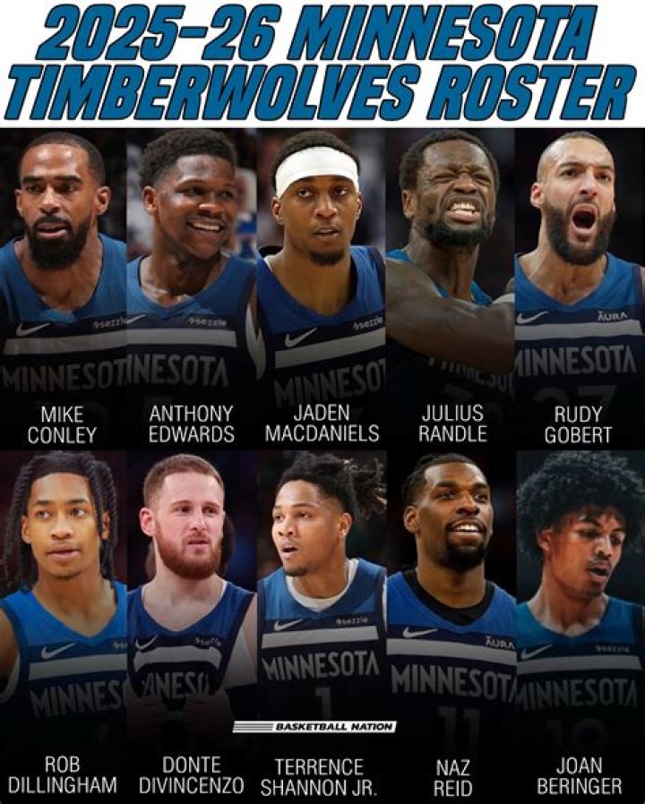 The Ultimate Guide To The Timberwolves Roster: Players, Stats, And Analysis
