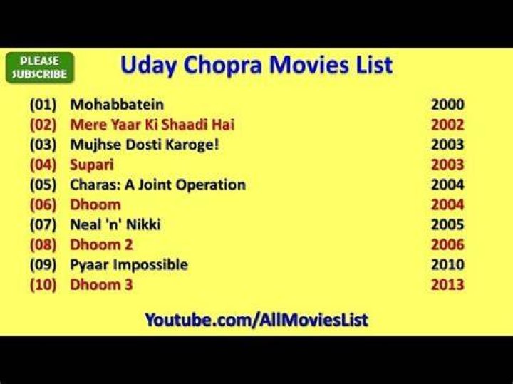 The Ultimate Guide To Uday Chopra Movies And Performances