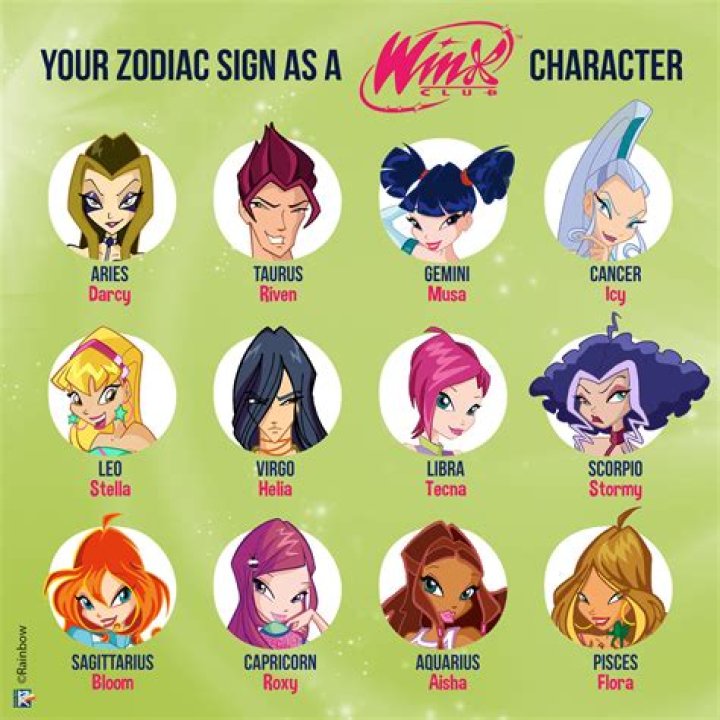 The Winx Characters