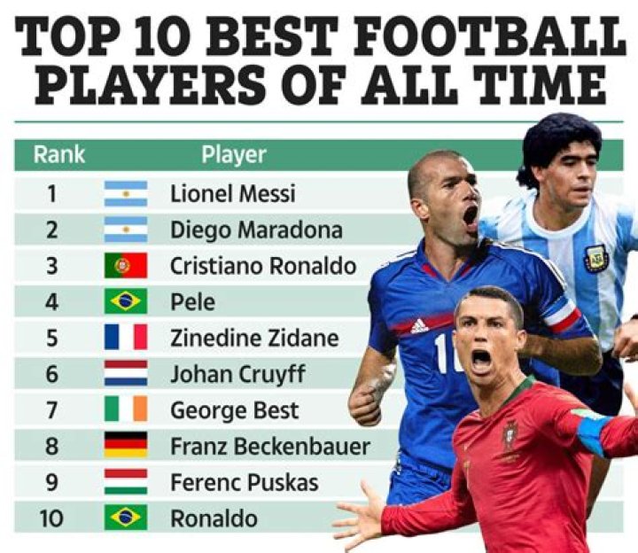 Top-Rated Footballers From The Yamal Region