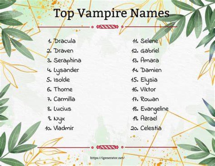 Top Vampire Names