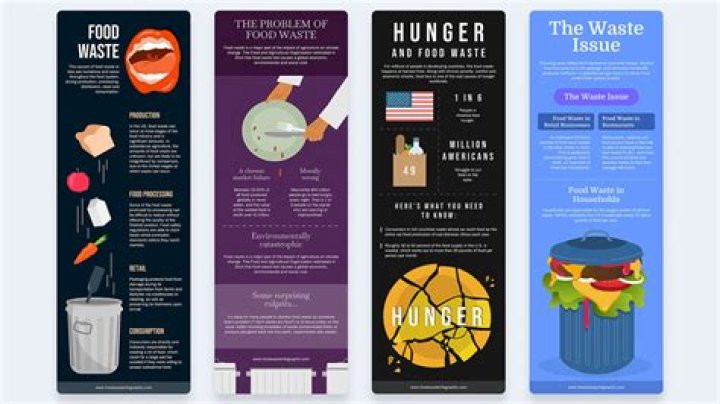 Trailblazer Against Hunger And Food Waste
