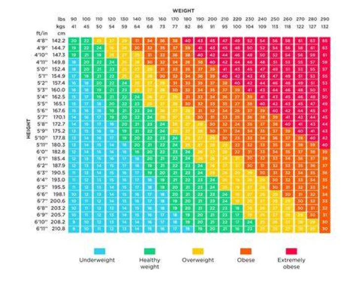 Travis Kelce's BMI: A Comprehensive Analysis
