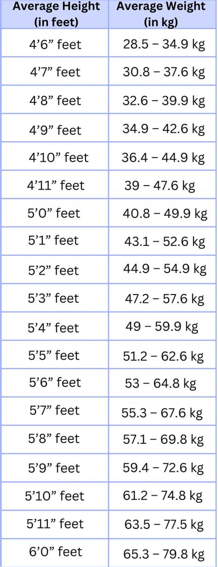 Tyla Height And Weight: Detailed Measurements Revealed