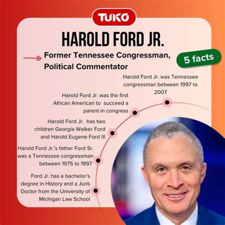 Uncover The Legacy Of Harold Ford Sr., The Trailblazing Father Of Harold Ford Jr.