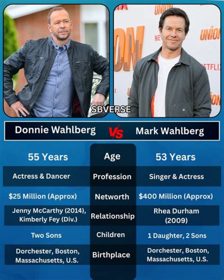 Uncover The Musical Side Of Mark Wahlberg: Discover His Song Catalog