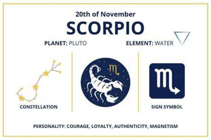 Uncover The Mysteries Behind Scorpio: The Secrets Of The November 20 Zodiac