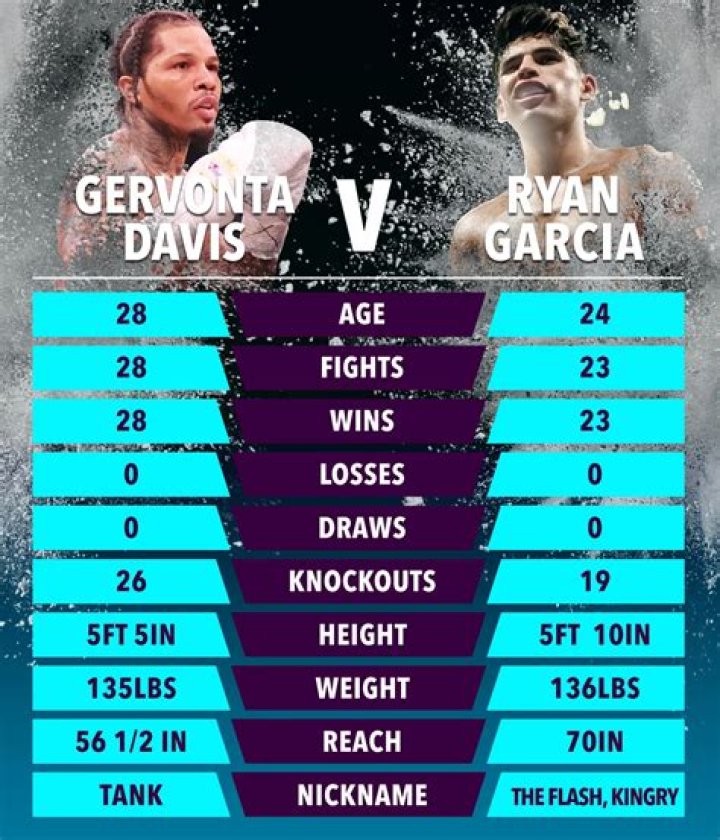 Uncover The Secrets Of Gervonta Davis's Family Life And Its Impact