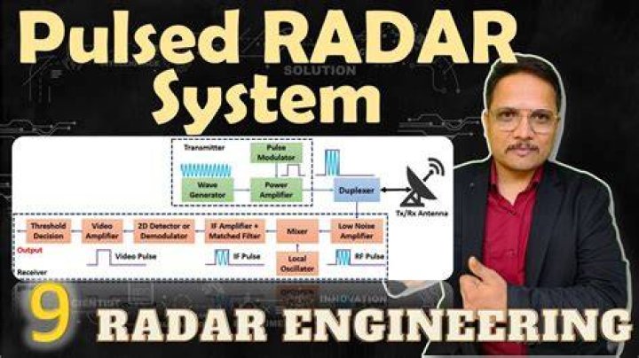 Uncover The Secrets Of Radar Engineering With Michael Skolnik Wikipedia