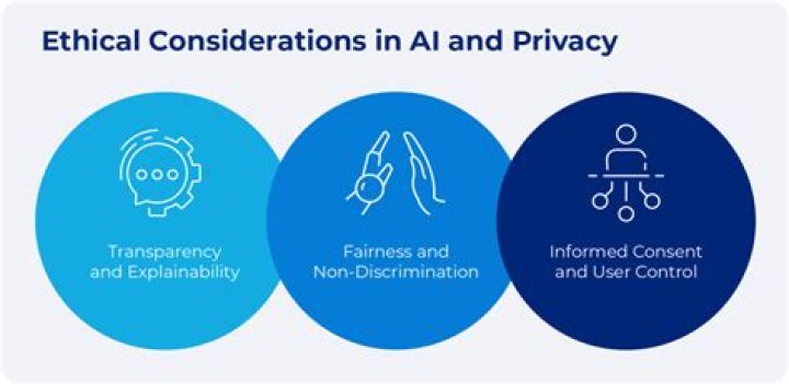 Uncovering Privacy Concerns And Empowering Digital Protection