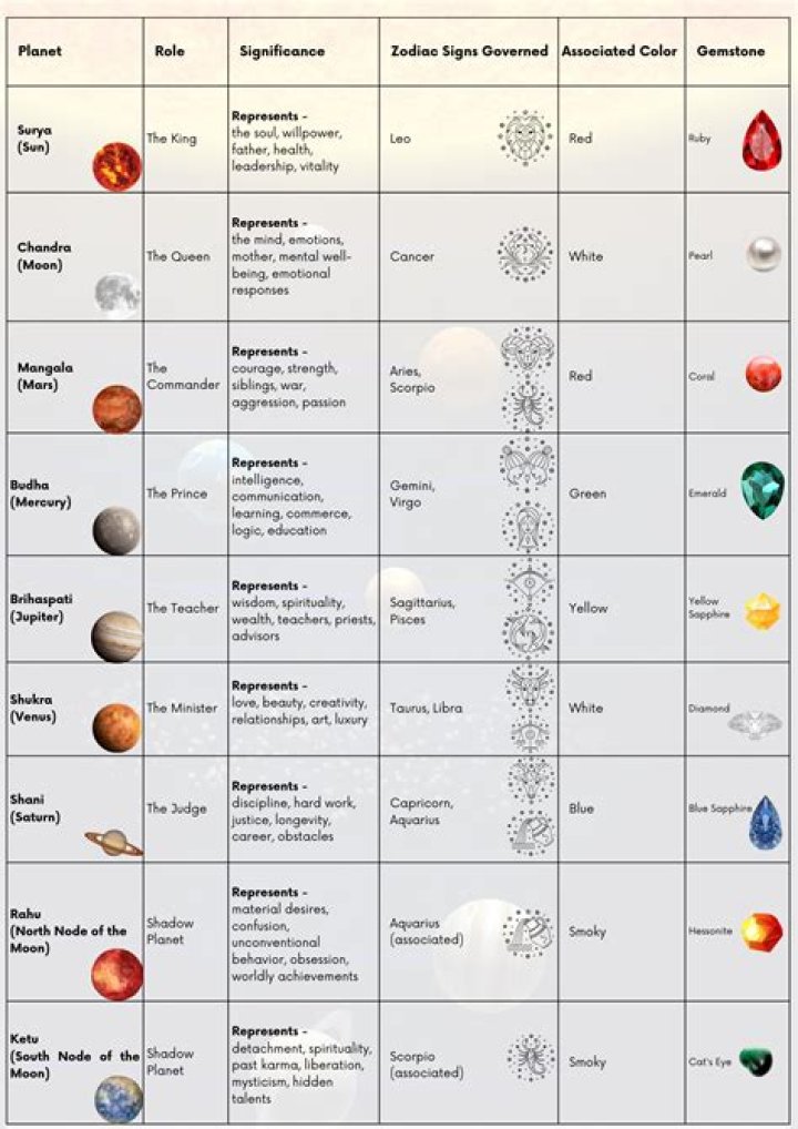 Uncovering The Essence Of Surya Dob: A Profound Ritual In Vedic Astrology