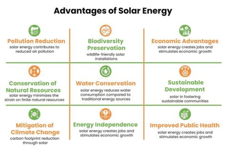 Understand The Advantages Of The Yamal Energy Card: A Comprehensive Guide
