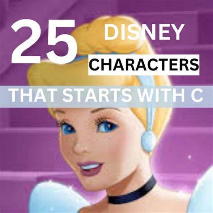 Unforgettable Characters And Marketing Magic
