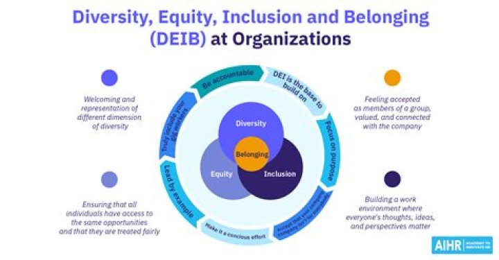 Unveil The Secrets Of Diversity, Equity, And Inclusion With Jk Brinson