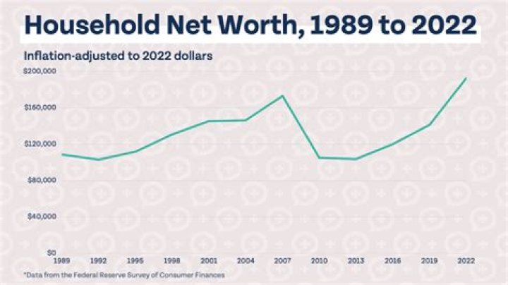 Unveiling AOC's Net Worth In 2024: Discoveries And Revelations