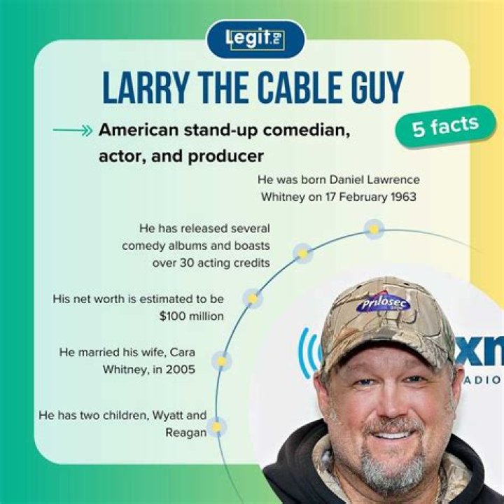 Unveiling Larry The Cable Guy's Net Worth: Secrets And Strategies Revealed
