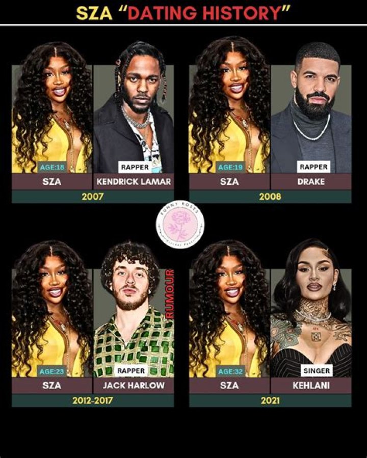 Unveiling SZA's Dating Life: Exclusive Insights For 2024