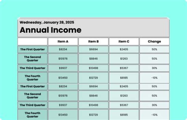 Unveiling The Lucrative Earnings Of John Summit: Annual Income Explored