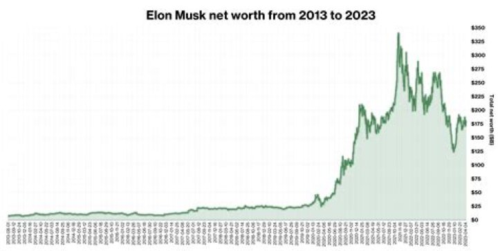 Unveiling The Music Icon's Net Worth In 2024