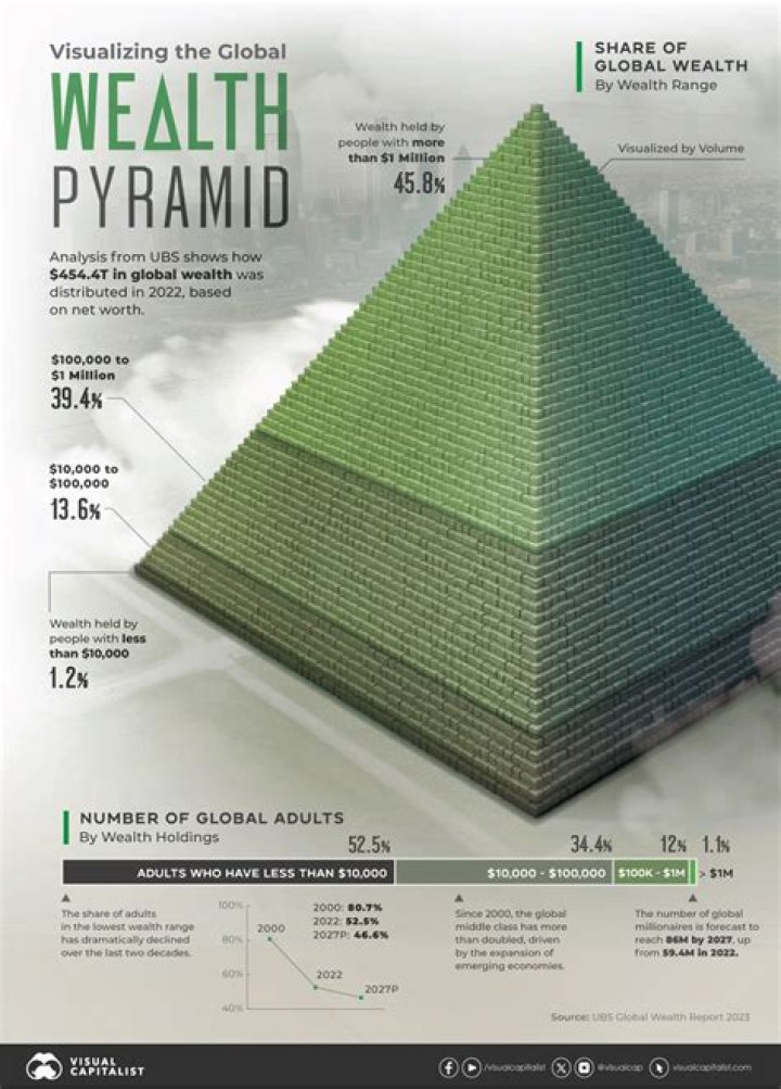 Unveiling The Wealth Of Jimmy Humilde: Discoveries And Insights
