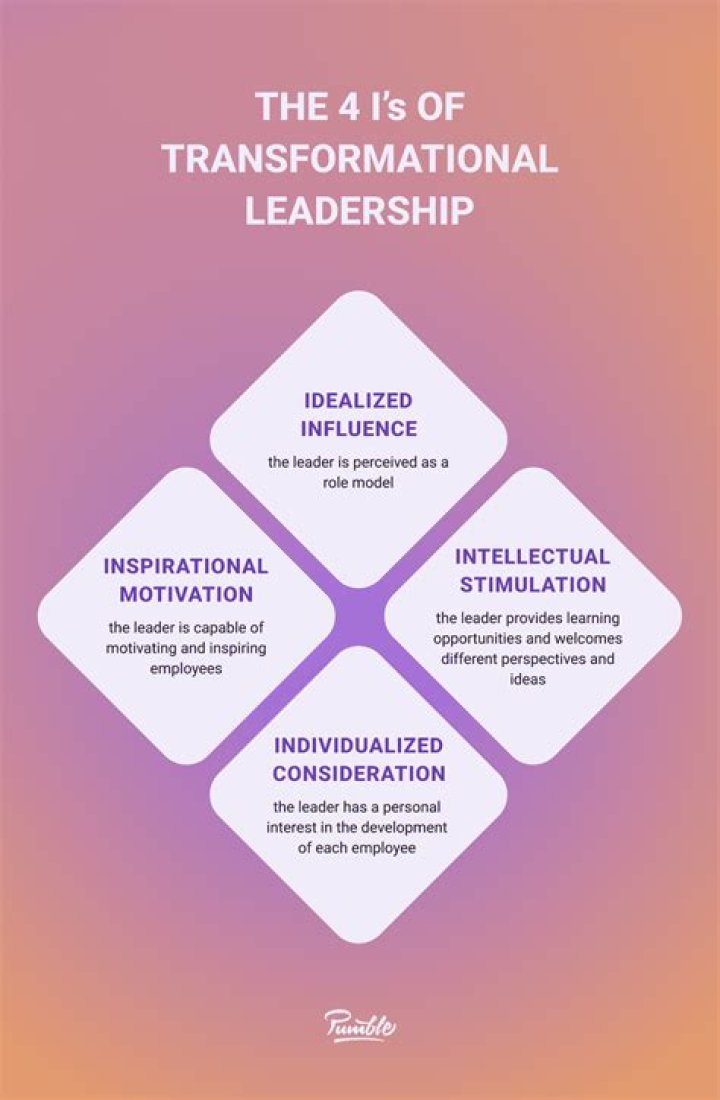 Visionary Leader And Transformative Force