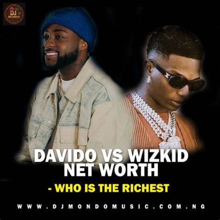 What Is Davido Net Worth: An Exploration Of The Afrobeats Sensation's Wealth