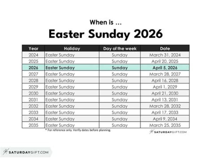 When Is Easter This Year?