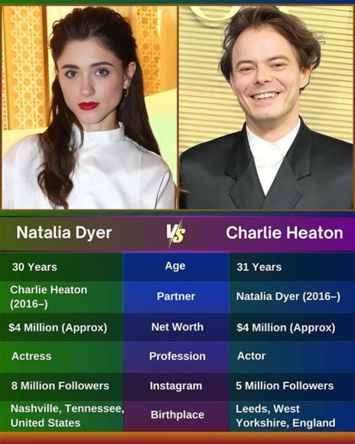 Who Captivated Natalia Dyer's Heart?