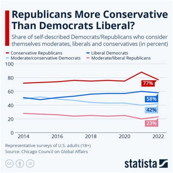 Who Is Denzel Washington: Conservative Or Liberal?
