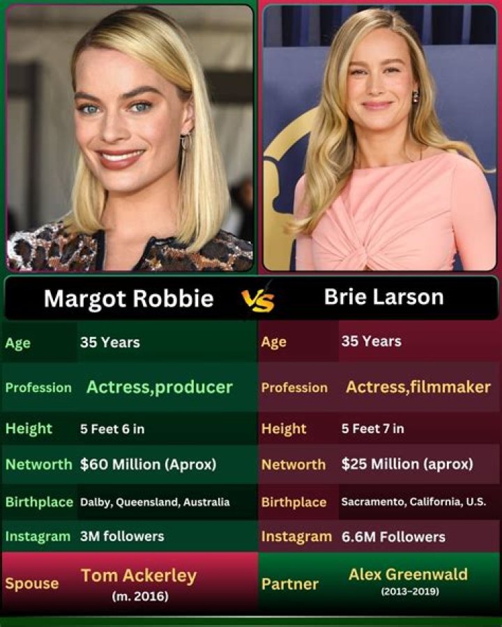 Who Is The Sibling Of Acclaimed Actress Margot Robbie?